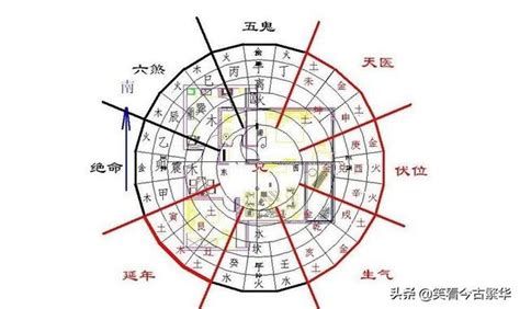 屬龍住宅方位|【屬龍房子座向】屬龍者的風水指南：絕佳樓層與方位，旺運不。